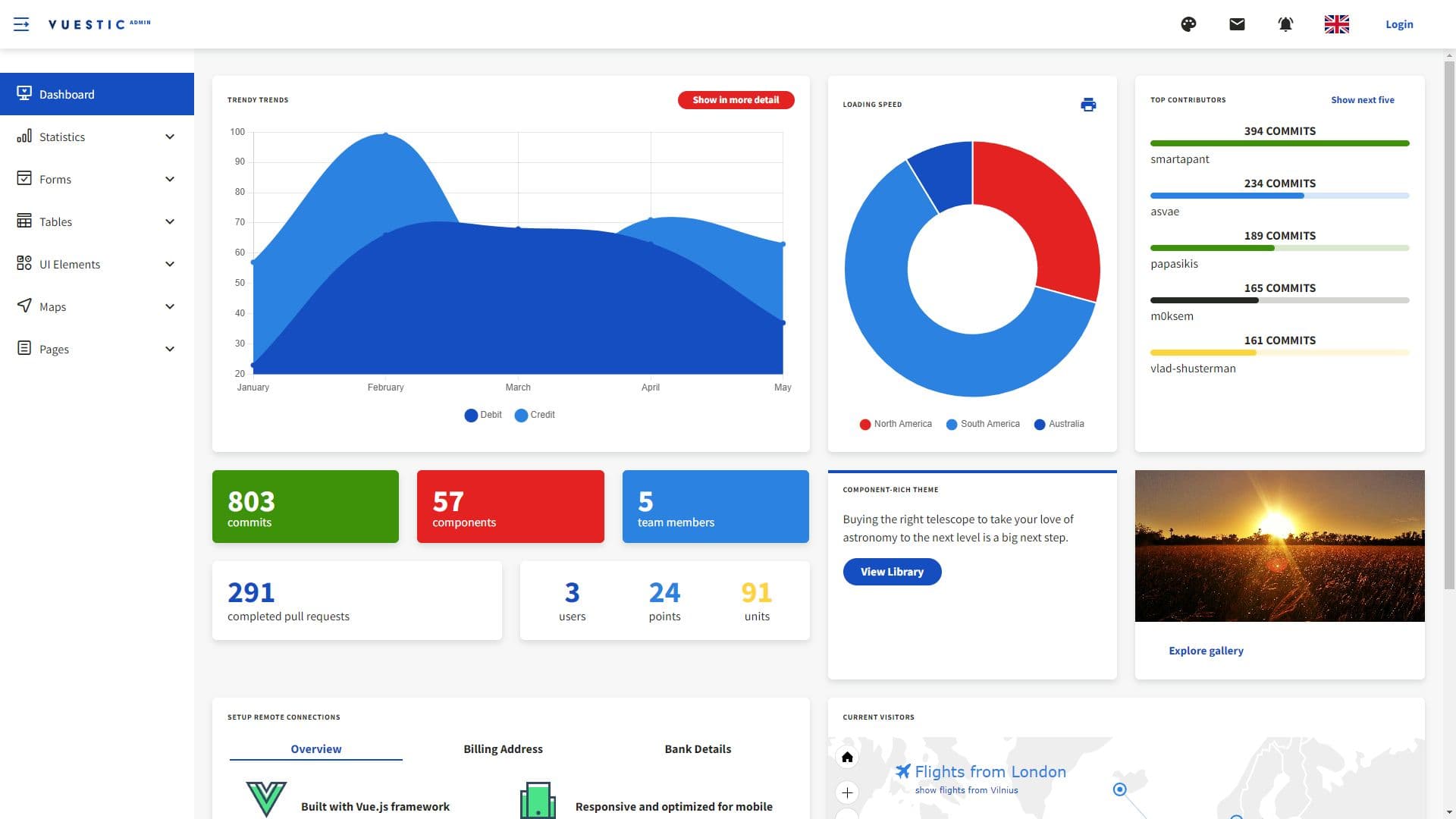 Vue Dashboard